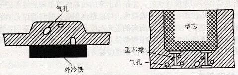 铸造件造成了析出性气孔,如何迅速找到问题,并处理掉呢?