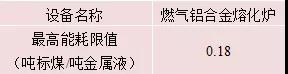 燃气铝合金熔化炉能耗指标(720℃)